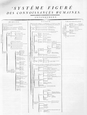 Encyclopédie