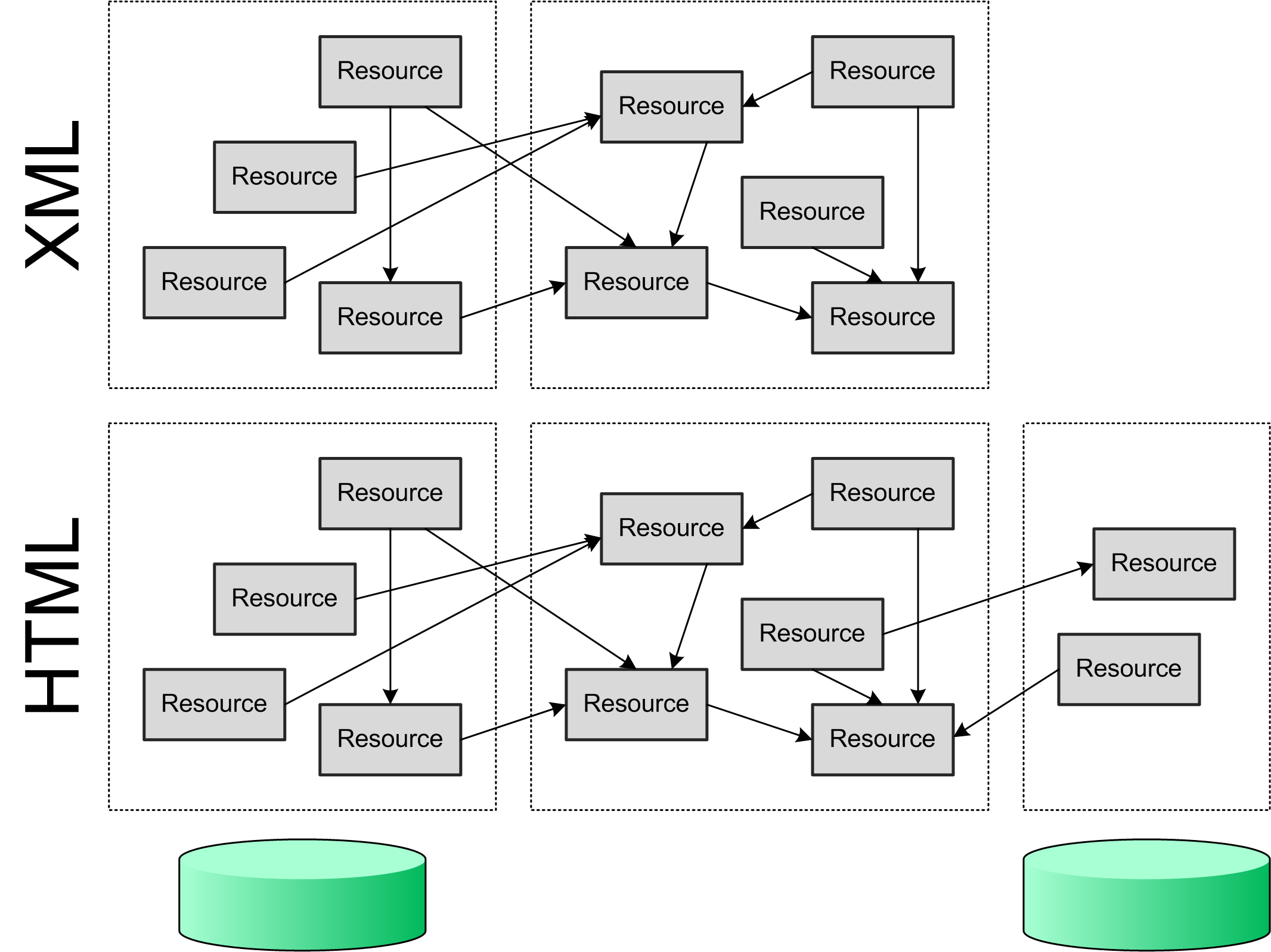 Publishing Resources as XML