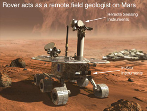 The MER missions Athena rover showing remote sensing and in-situ instruments