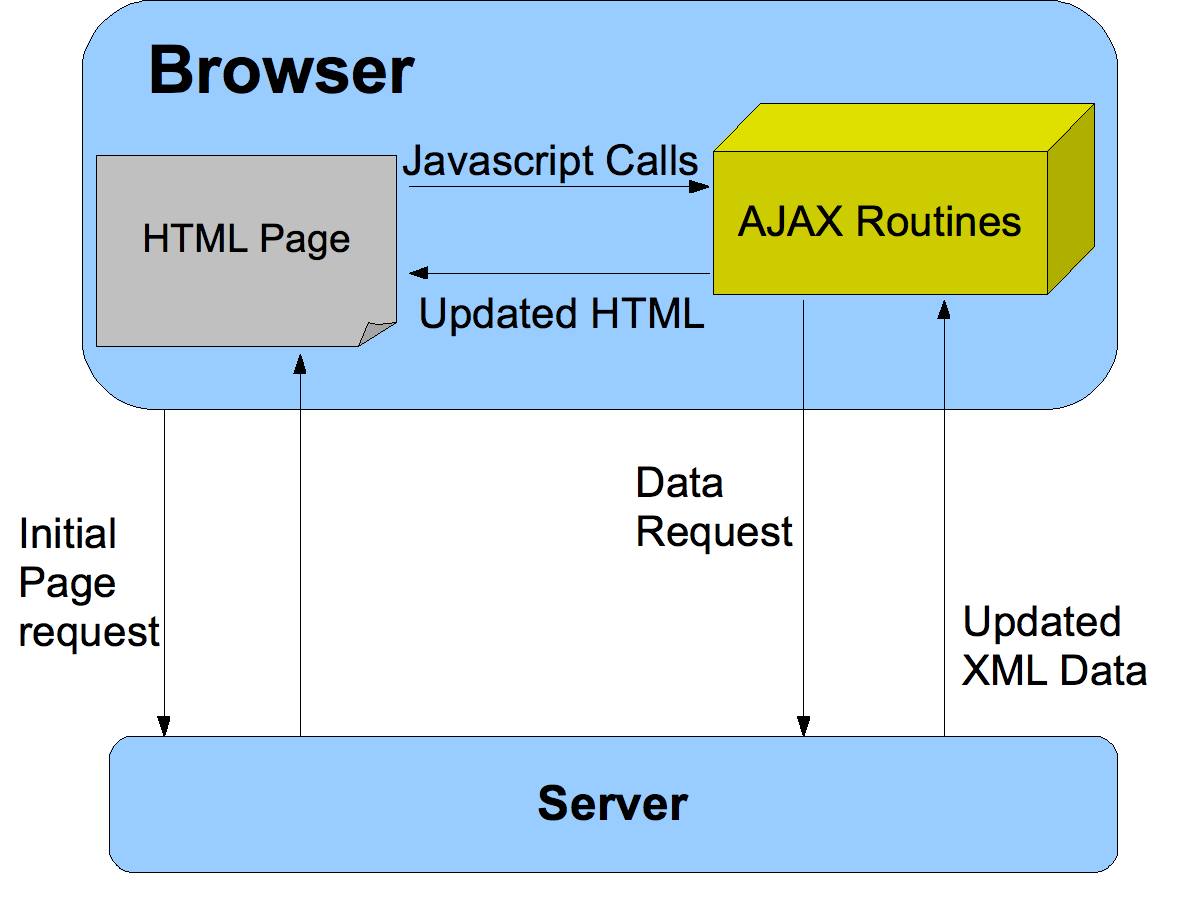 img/ajax-diagram.png