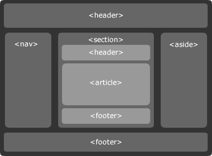 html5-structure.png