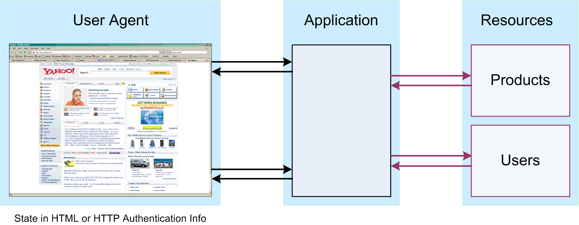 State in HTML or HTTP