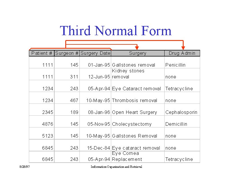 Third Normal Form