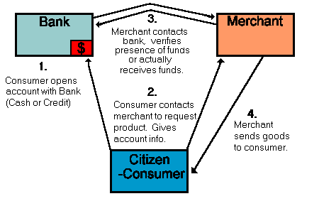 [ATM-Credit Model Chart]