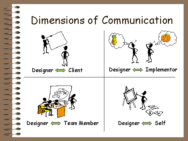 dimensions-of-communication