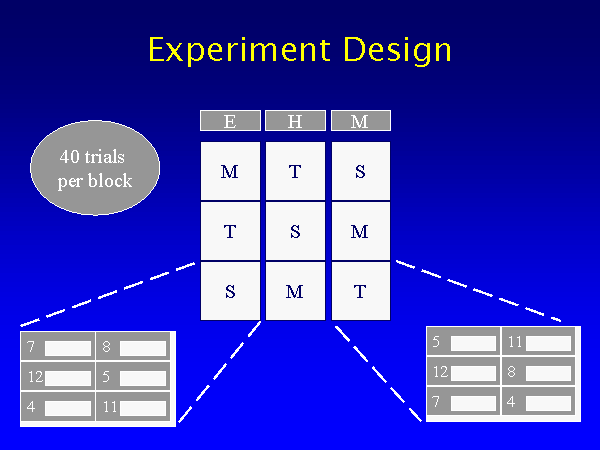 design of experiments lecture