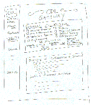 Sketch of "Gateway to Collections" page