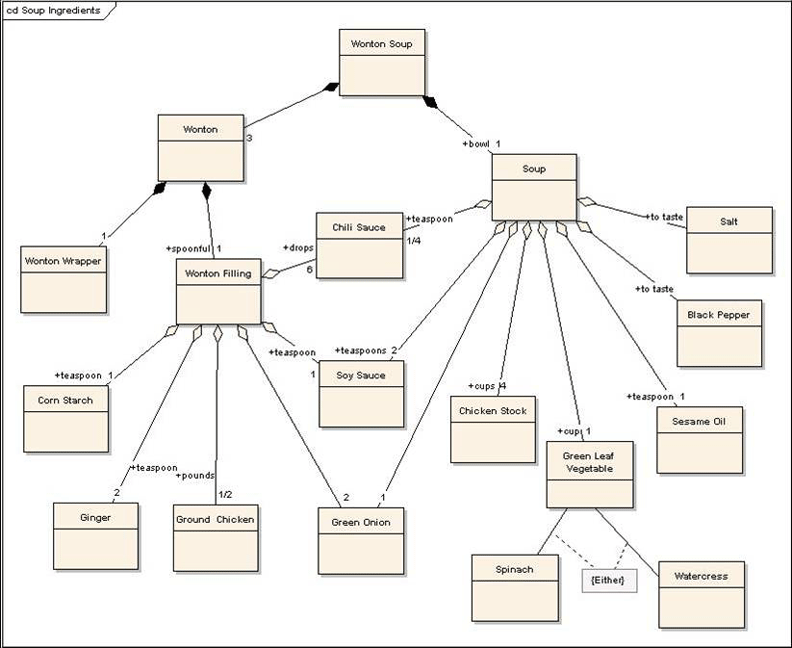 7. Introduction to Analysis and Modeling