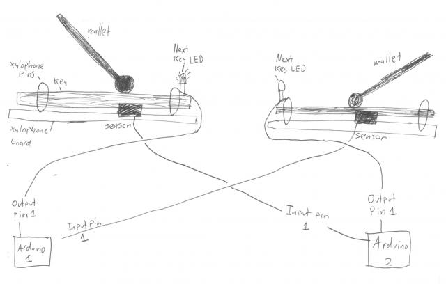 IPoXP key and sensor sketch