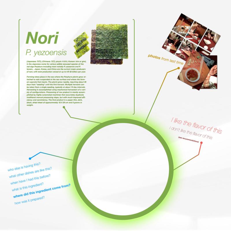 infood tabletop mockup