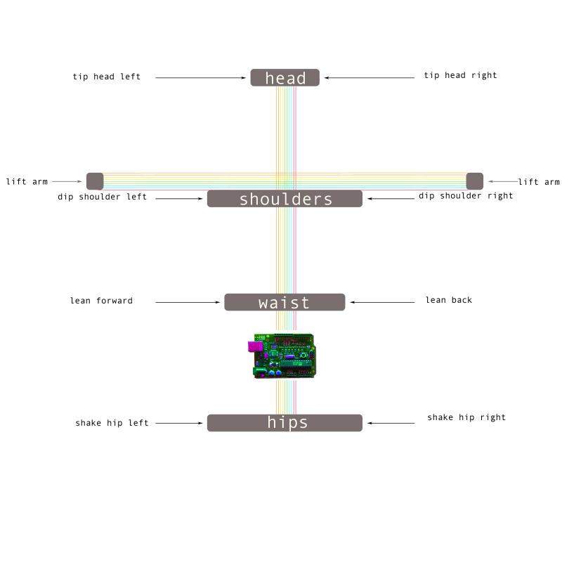 schema